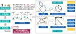 China Postdoctoral Science Foundation, Research on multi-scalef prediction of urban functions based on big data