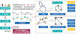 中国博士后科学基金，基于手机大数据的动态城市功能多尺度预测研究，8万