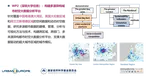 国家自然科学基金中欧合作与交流项目，超大城市区域的可持续交通与均等化：模式、机理与治理，275万